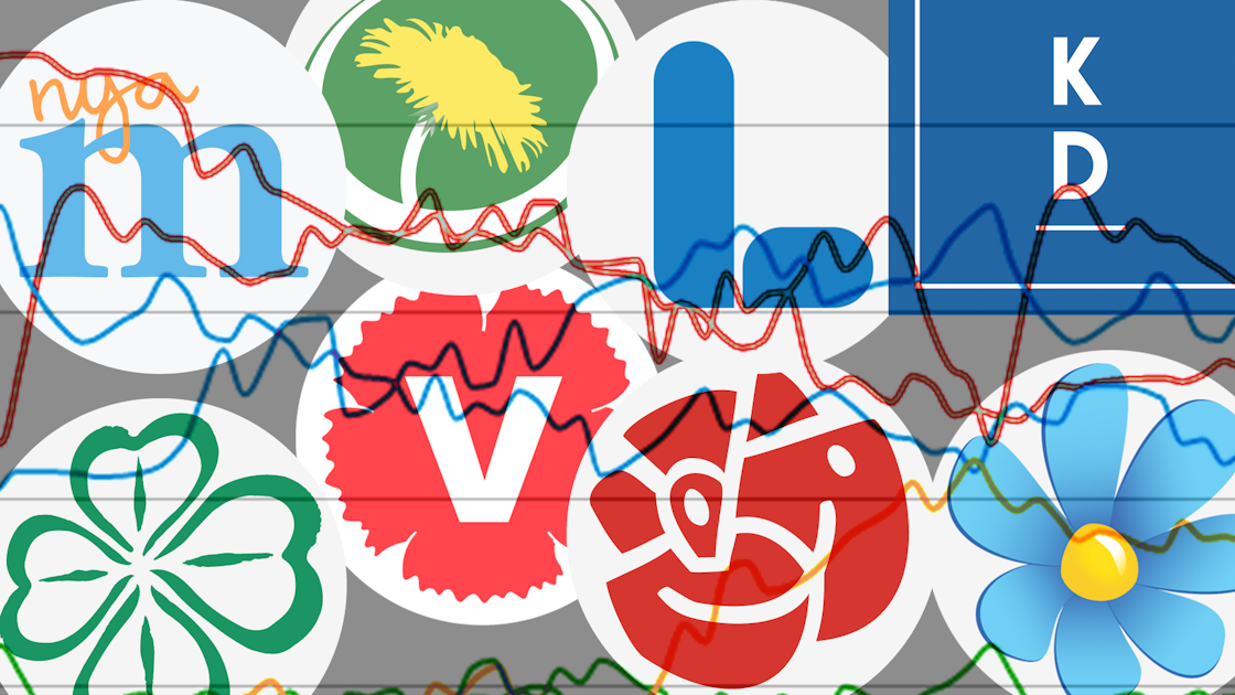 Väljarbarometern SVT Nyheter