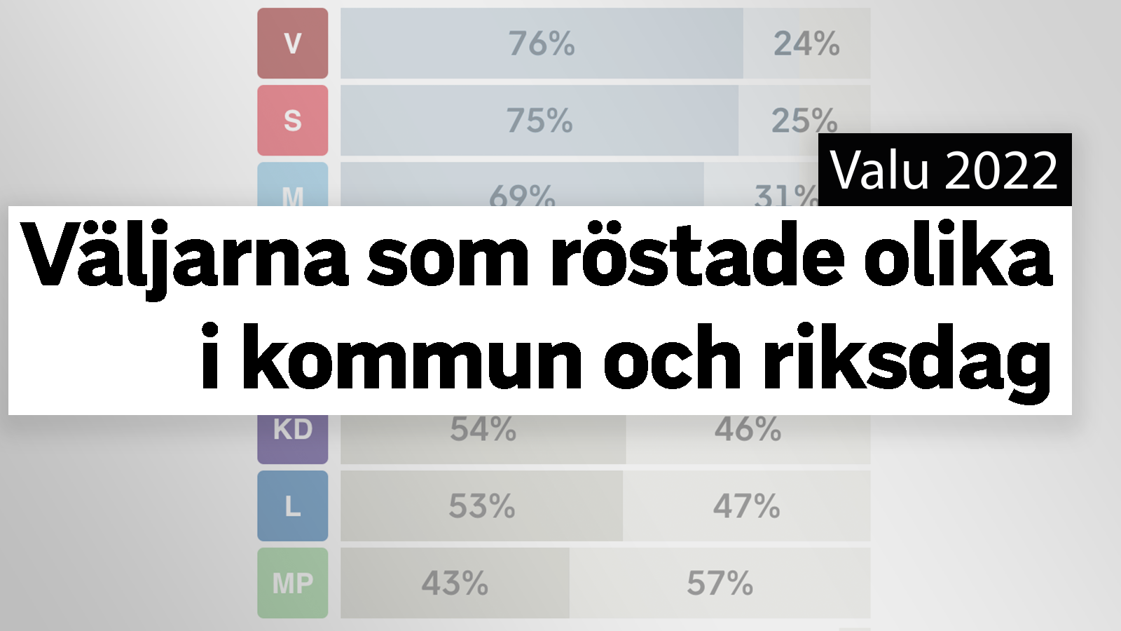 Väljarna Som Röstade Olika I Riksdag Och Kommun - SVT Nyheter